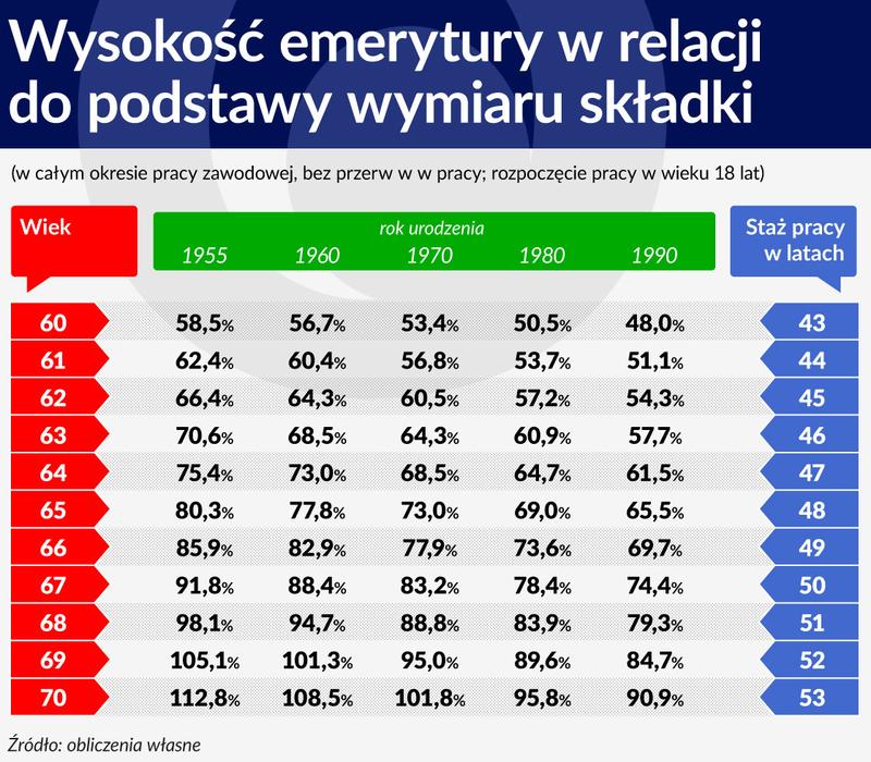 Jak wygląda wiek emerytalny w Hiszpanii, Włoszech i Francji? Porównanie różnych systemów zabezpieczeń społecznych