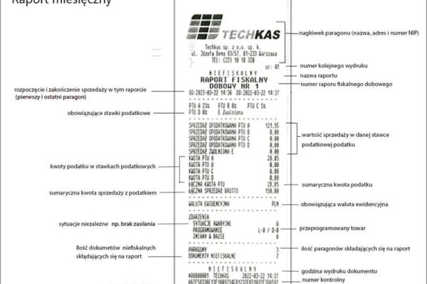 Jakie konsekwencje grożą za brak miesięcznego raportu z kasy fiskalnej?