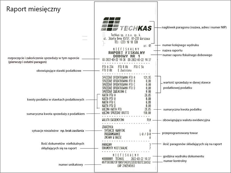 Jakie konsekwencje grożą za brak miesięcznego raportu z kasy fiskalnej?