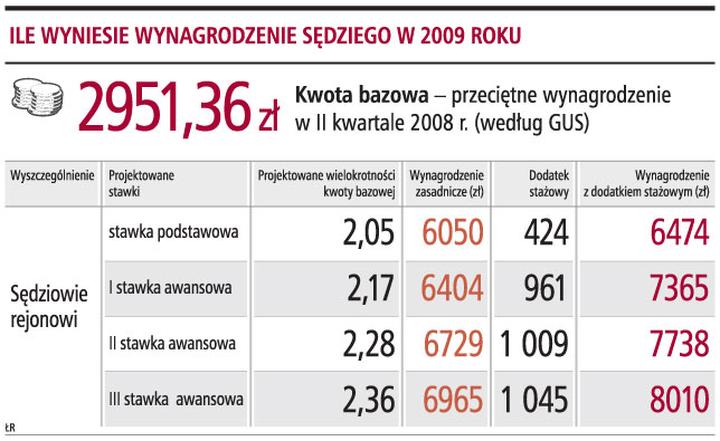 Porównanie zarobków zawodów prawniczych