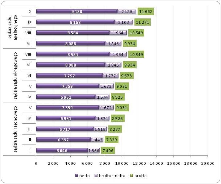 Ścieżka kariery sędziowskiej a zarobki