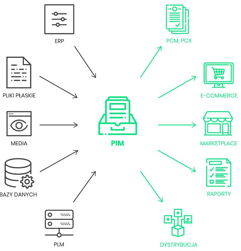 Wyzwania i najlepsze praktyki implementacji PIM