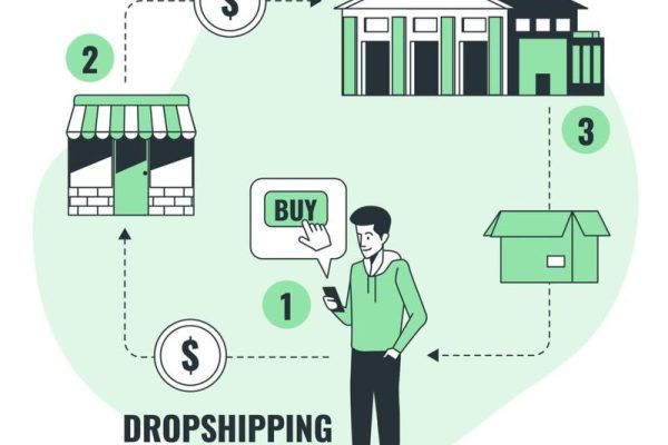 Dropshipping: Opinie z forum i konkretne zarobki – czy warto w to inwestować?
