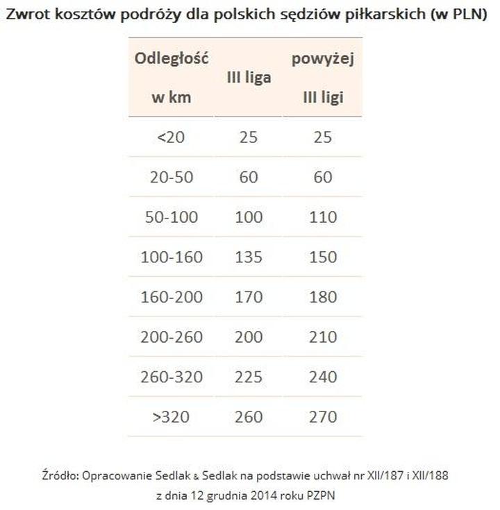 Czynniki wpływające na wynagrodzenie sędziów