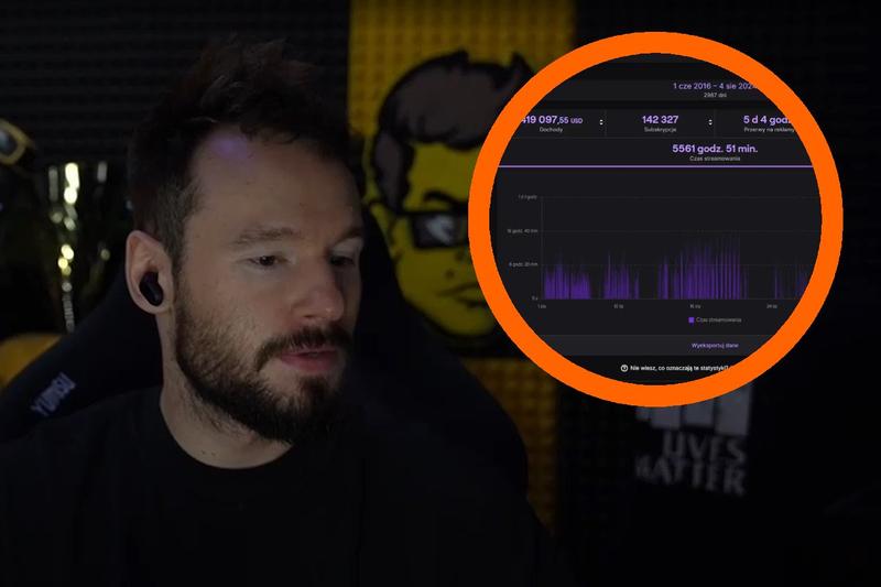 Przepisy i wymagania dla streamerów