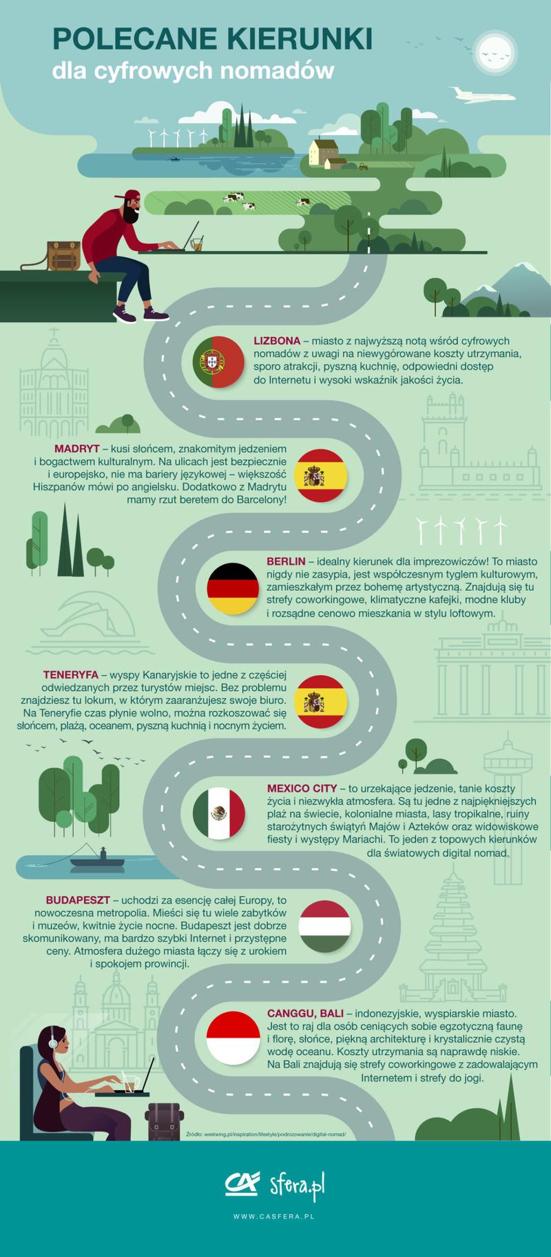 Zarządzanie finansami cyfrowego nomady