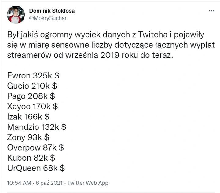 Zarobki na Kick.com i Twitch.tv: Kluczowe Różnice, Które Musisz Znać