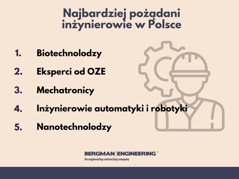 Zarobki biotechnologów