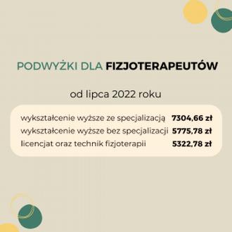 Zarobki rehabilitanta