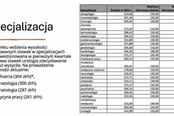 Ile zarabia okulista? Sprawdźmy średnie zarobki w tej profesji