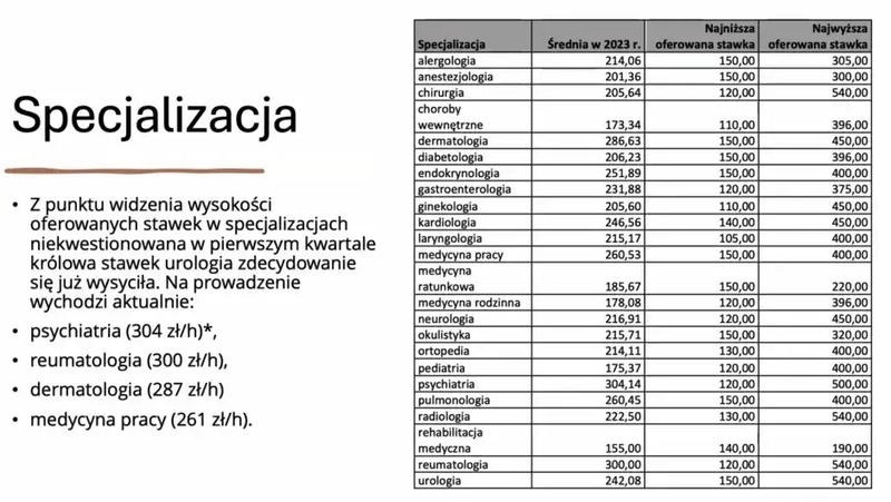 Ile zarabia okulista? Sprawdźmy średnie zarobki w tej profesji