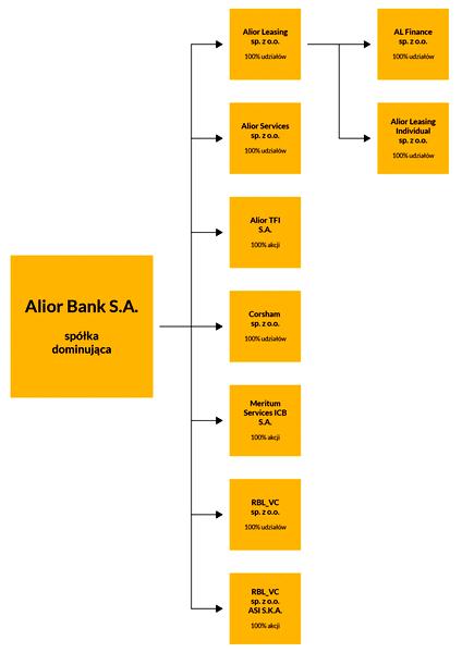 Alior Bank w tarapatach