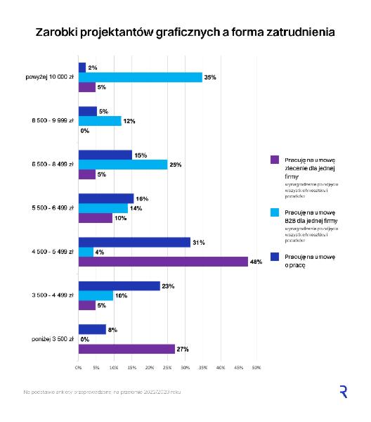 Branża kreatywna