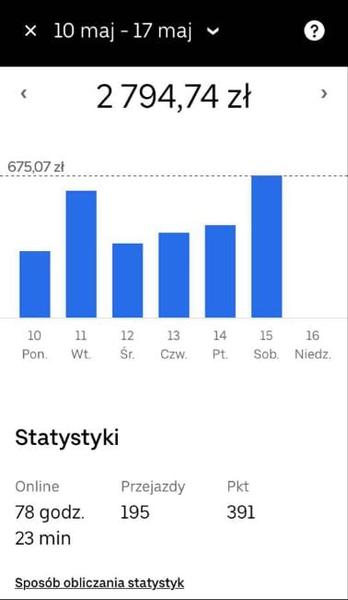 Elastyczność pracy Uber