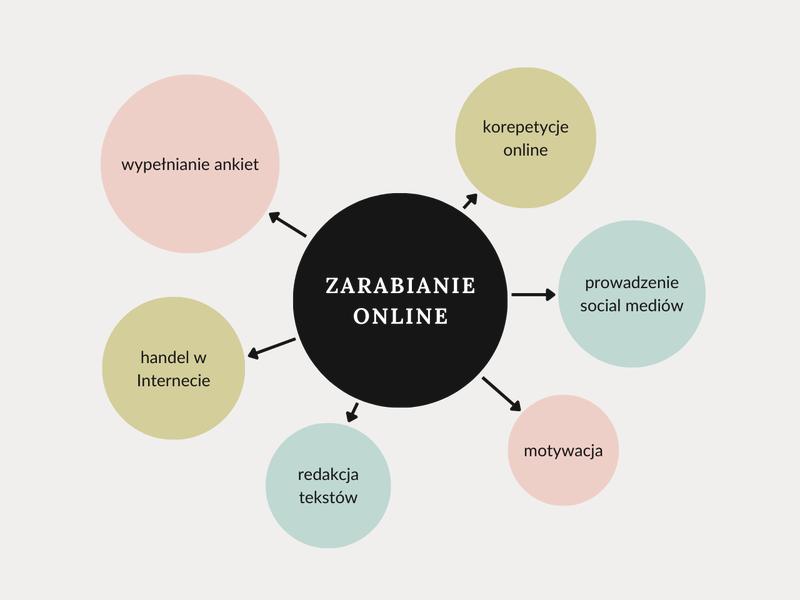 Inwestowanie na giełdzie