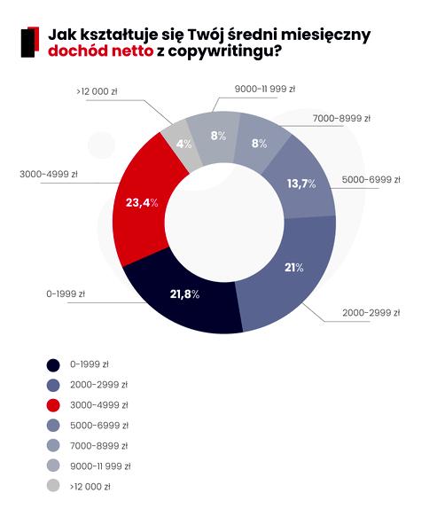 Kariery copywriterów