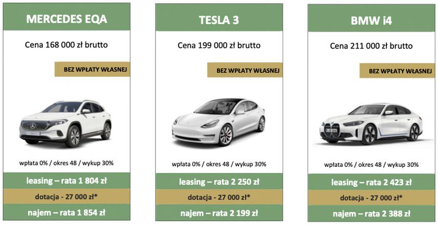 Korzystne warunki leasingu