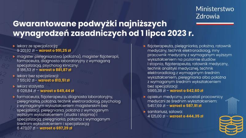 Porównanie zarobków ortopedów