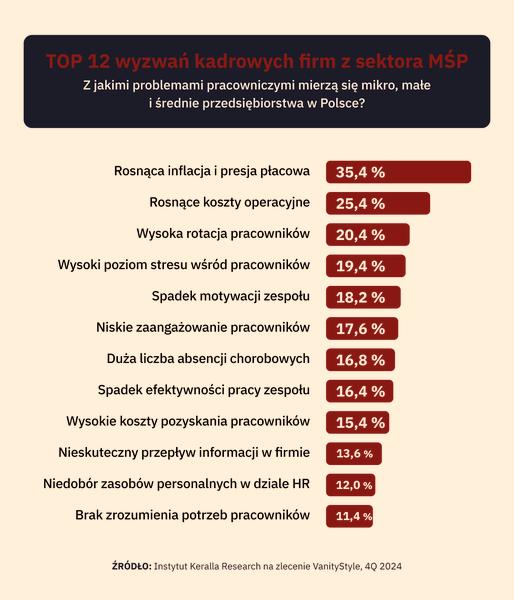 Przewidywania przyszłości MSP