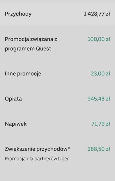 Statystyki zarobków 2026