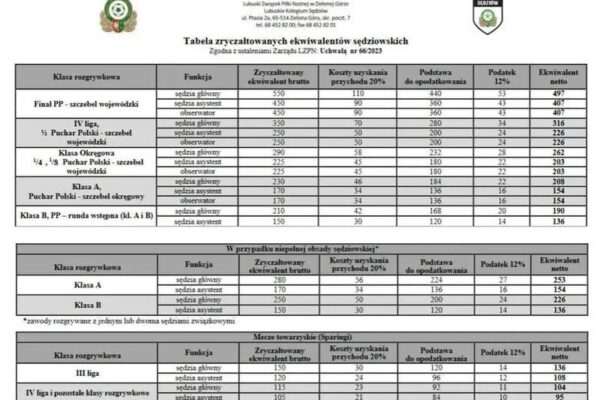 Ile zarabia sędzia sądu rejonowego? Sprawdź średnie zarobki w Polsce