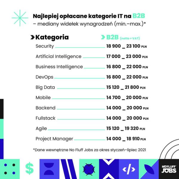 Czynniki wpływające na wynagrodzenie