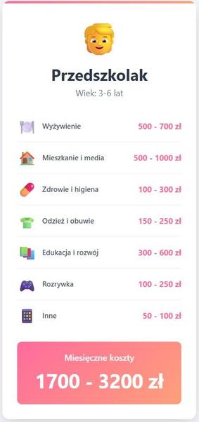 Koszty wyprawki dla noworodka