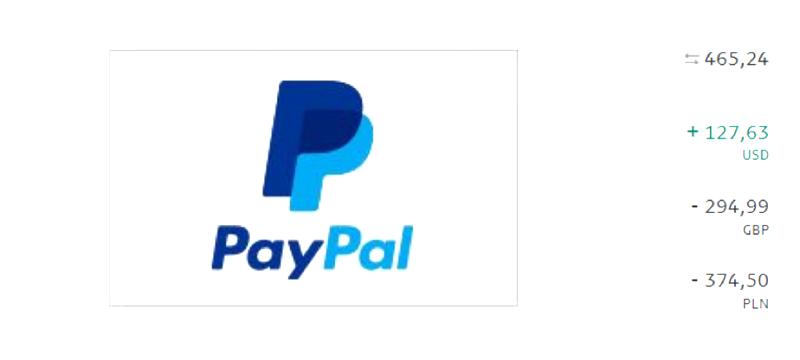 Zarabianie na PayPal