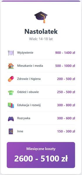 Zmiany w domowym budżecie