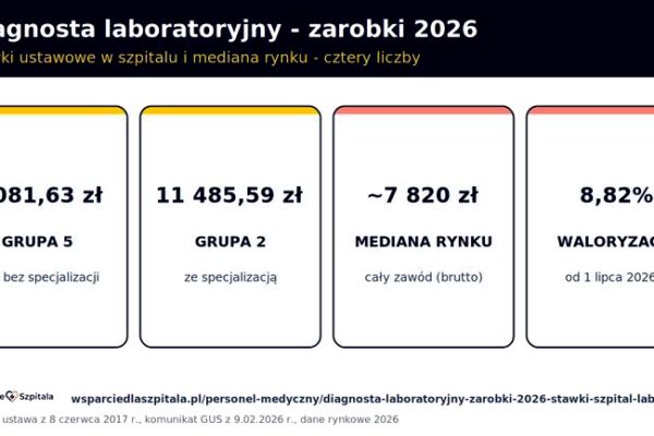Ile zarabia diagnosta laboratoryjny? Poznaj średnie zarobki w tej profesji!